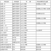 Ϸ168ЌW˽Ć,Ϸ168ЌWWM