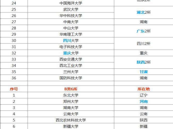 AWBWô^ֵģ҇ЎpһӋAW