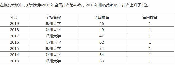 ݴWǺʡΨһһ211У᣿WУƌIЩ