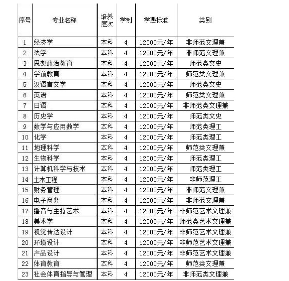 FݎWǌWԺǎױ֔(sh)ǶI(y)WM˜