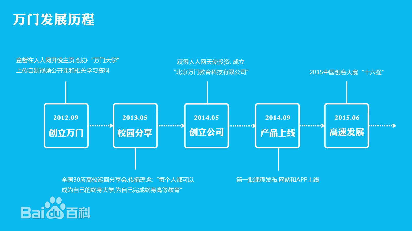 萬門大學怎么樣靠譜嗎有必要買嗎?現在萬門大學終身VIP價格多少