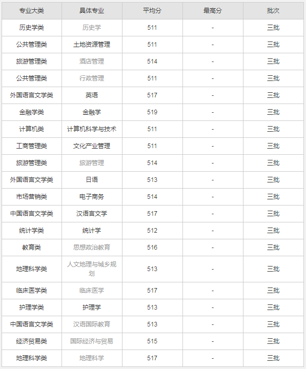 湖南師范大學樹達學院怎么樣是二本嗎?各專業分數線和學費是多少