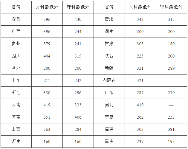 南充職業技術學院地址在哪有什么專業?2023單招有幾個分數線多少