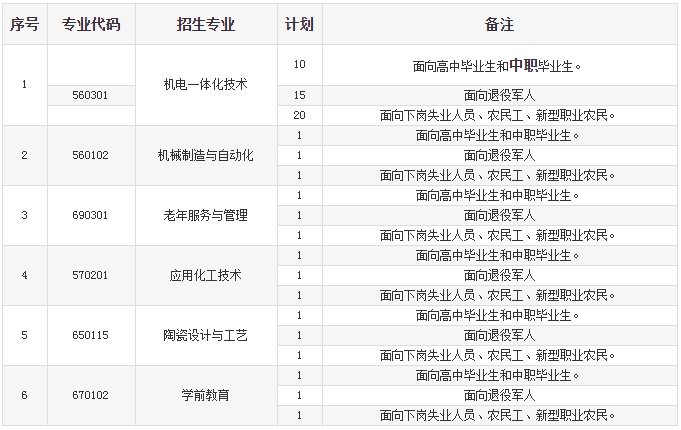 ɽIIgWԺôЎׂУ^ڱΣз֔