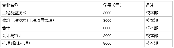 FݹIWԺַʲôIÿWMͪWǶ