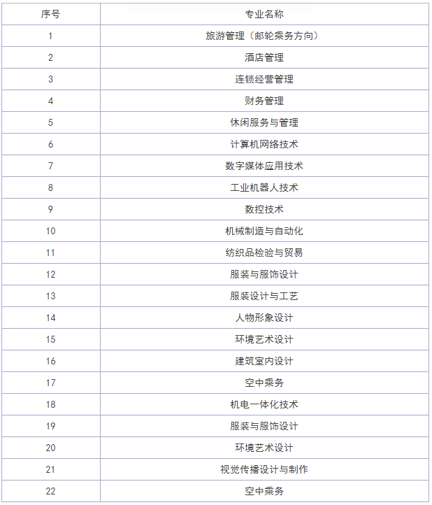 遼寧輕工職業學院地址在哪專業有哪些空乘專業怎么樣?宿舍標準?