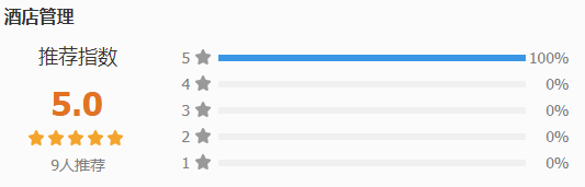 遼寧輕工職業學院地址在哪專業有哪些空乘專業怎么樣?宿舍標準?