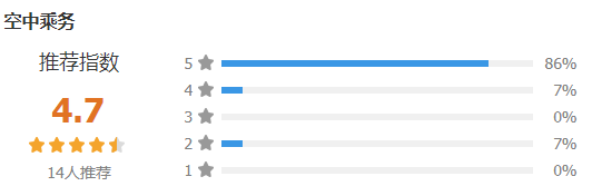 遼寧輕工職業學院地址在哪專業有哪些空乘專業怎么樣?宿舍標準?