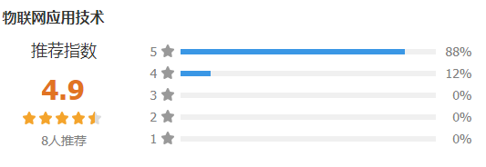 遼寧輕工職業學院地址在哪專業有哪些空乘專業怎么樣?宿舍標準?