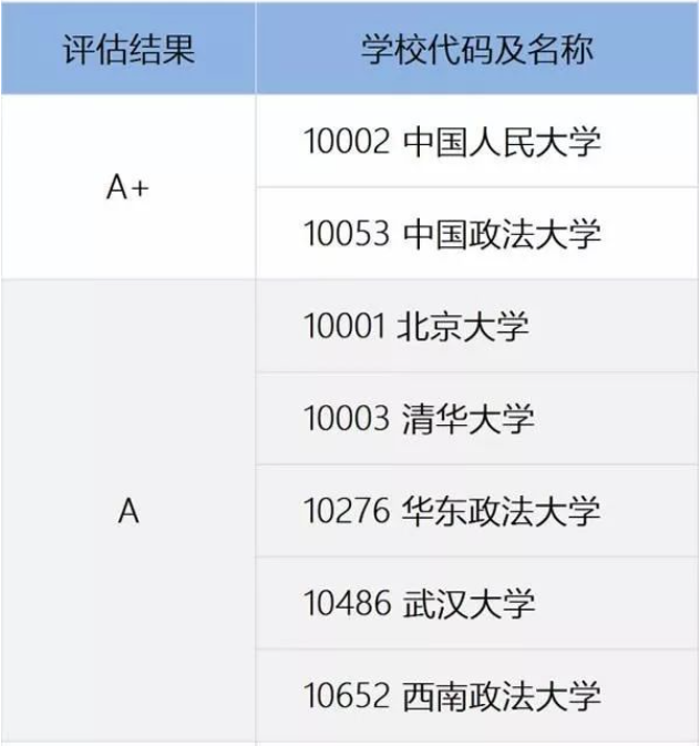 當律師考什么大學選什么專業比較好?想做律師選這些大學最好