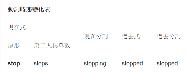 stop是什么意思?stop的過去式、過去分詞