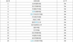 zӰIWzӰI͘Iǰ͈󿼗l