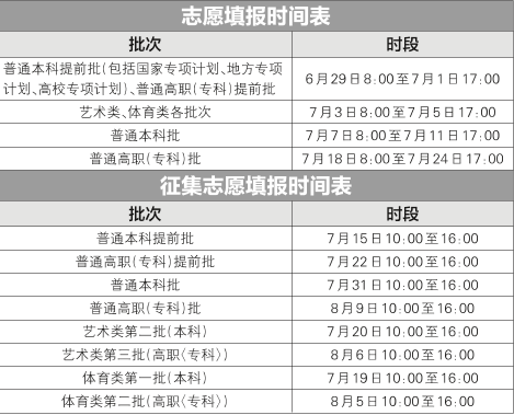 ah.png 2024安徽高考志愿填報后什么時候出錄取結果?附查詢流程及系統