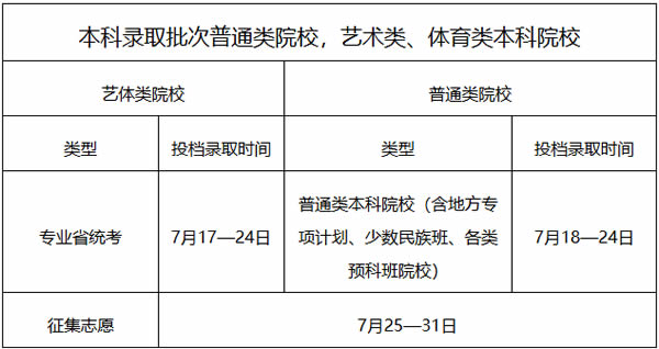 gd2.jpg 2024廣東提前批錄取時間什么時候公布?在哪查?(附方式及流程)