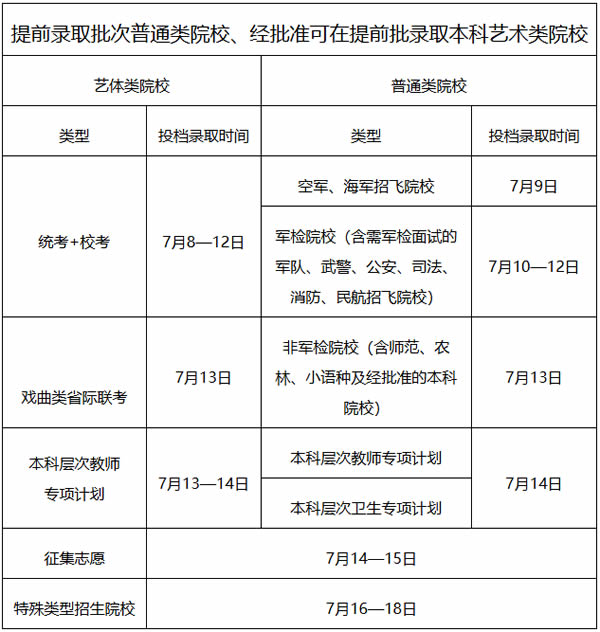 1720170944172128.jpg 2024廣東省專科錄取結果什么時候公布?附查詢入口及方式有幾種