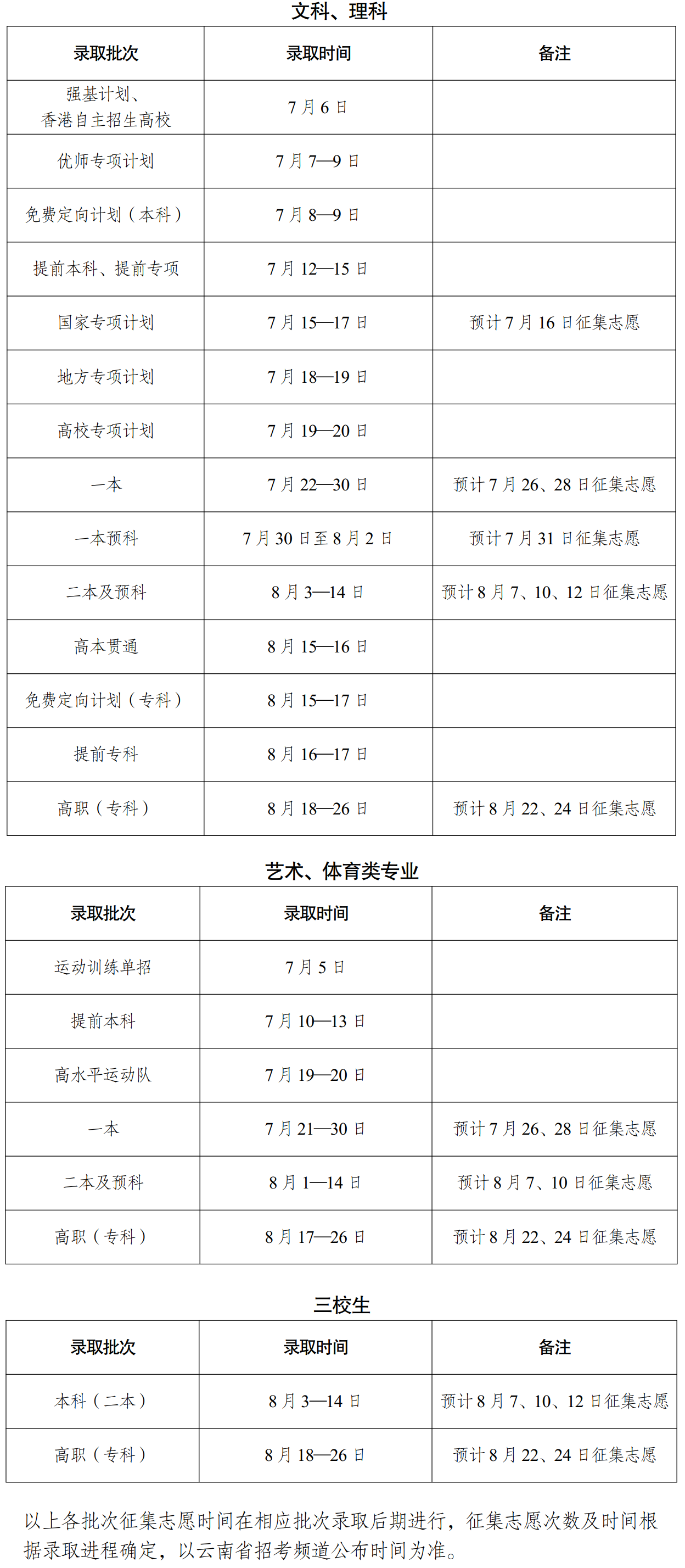 1720171262876213.png 2024云南省專科錄取結果什么時候公布?附查詢入口及方式有幾種