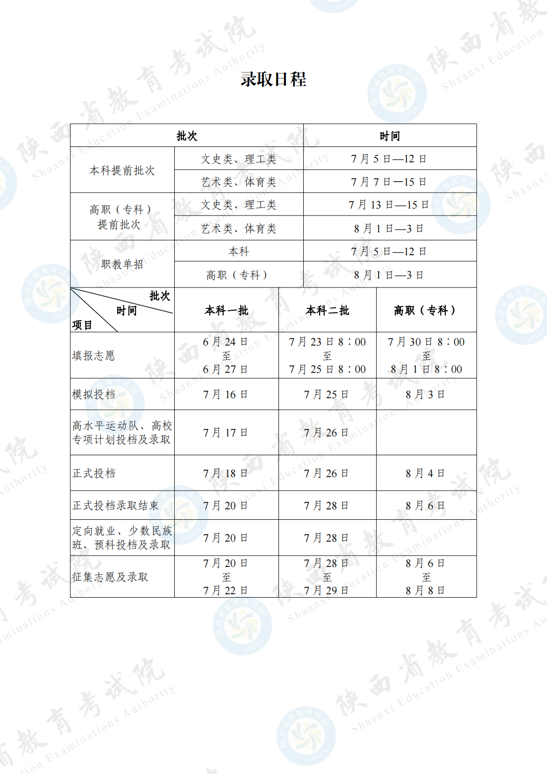 1720430219300576.png 2024陜西省專科錄取結(jié)果什么時候公布?附查詢?nèi)肟诩胺绞接袔追N