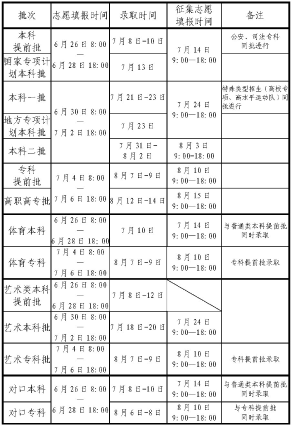 河南.png 2024年河南征集志愿什么時候填報?可以報幾個學校和專業?