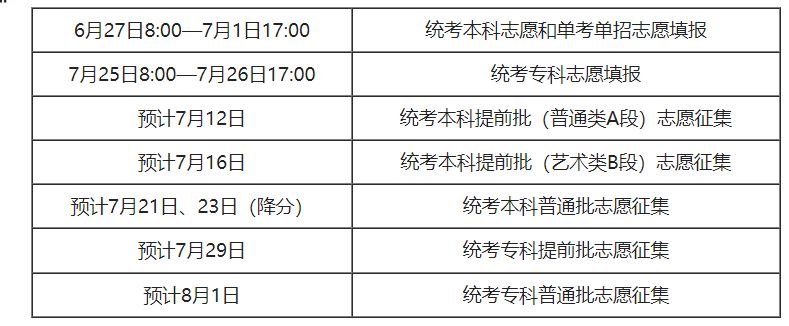 1720514264643798.png 2024北京高考各批次征集志愿什么時候填報?附錄取規則及填報入口