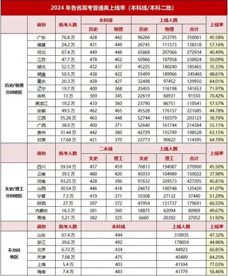 2024߿ȡ͵ʡĂv߿˔ͱȡһ[