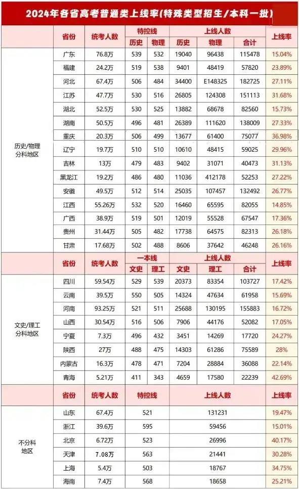 2024߿ȡ͵ʡĂv߿˔ͱȡһ[