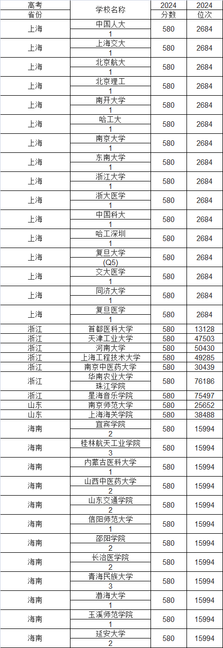 2025580ԈЩW580ҴWһ[