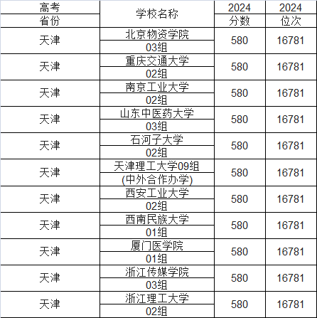 2025580ԈЩW580ҴWһ[