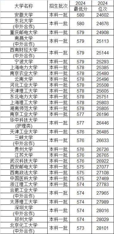 2025580ԈЩW580ҴWһ[