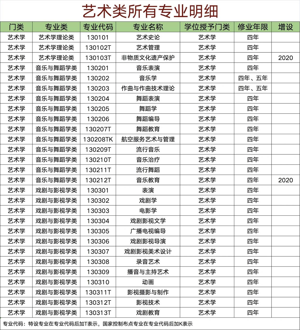 1735892691159992.jpeg 藝術類考生有哪些專業?藝考生和普通考生的區別是啥哪個更有出路