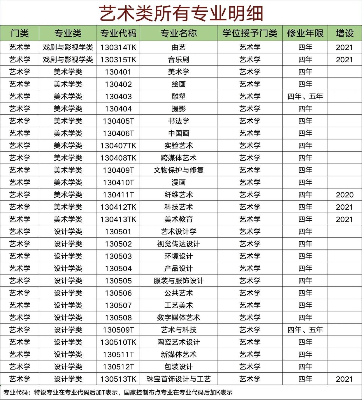 1735892702473564.jpeg 藝術類考生有哪些專業?藝考生和普通考生的區別是啥哪個更有出路