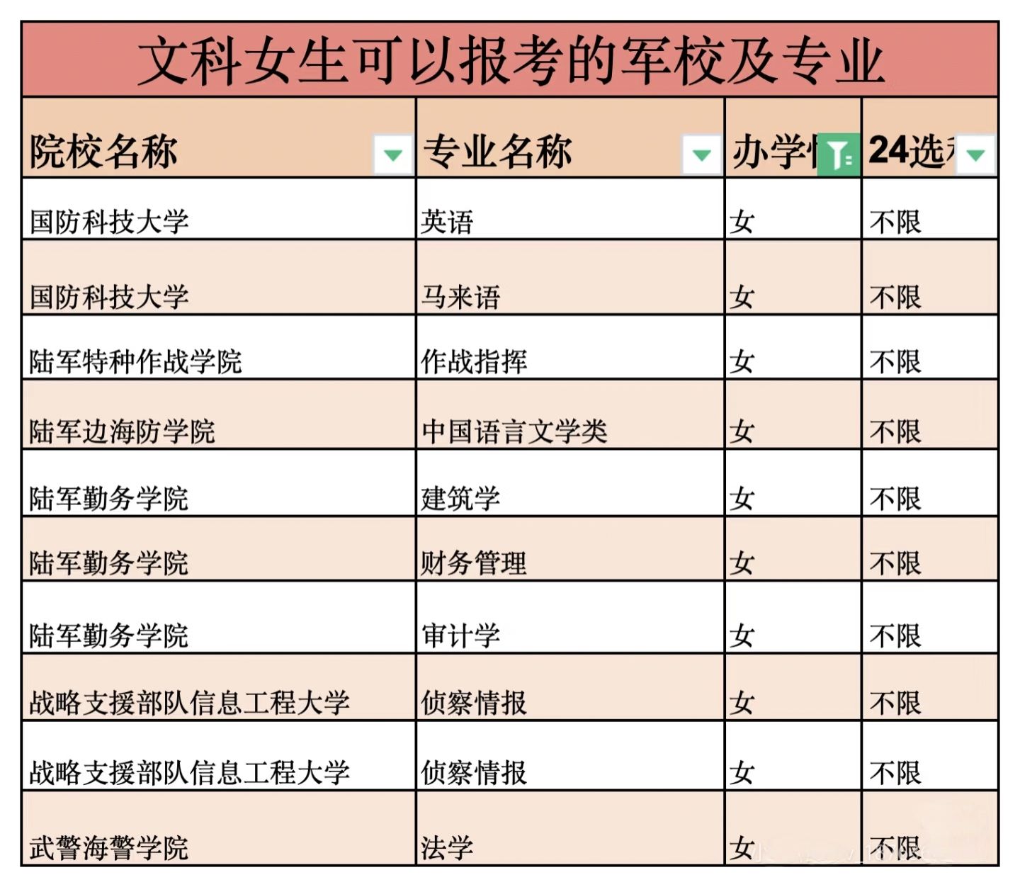 ʷؿԿ܊У᣿ĿԈ󿼵܊УЩ