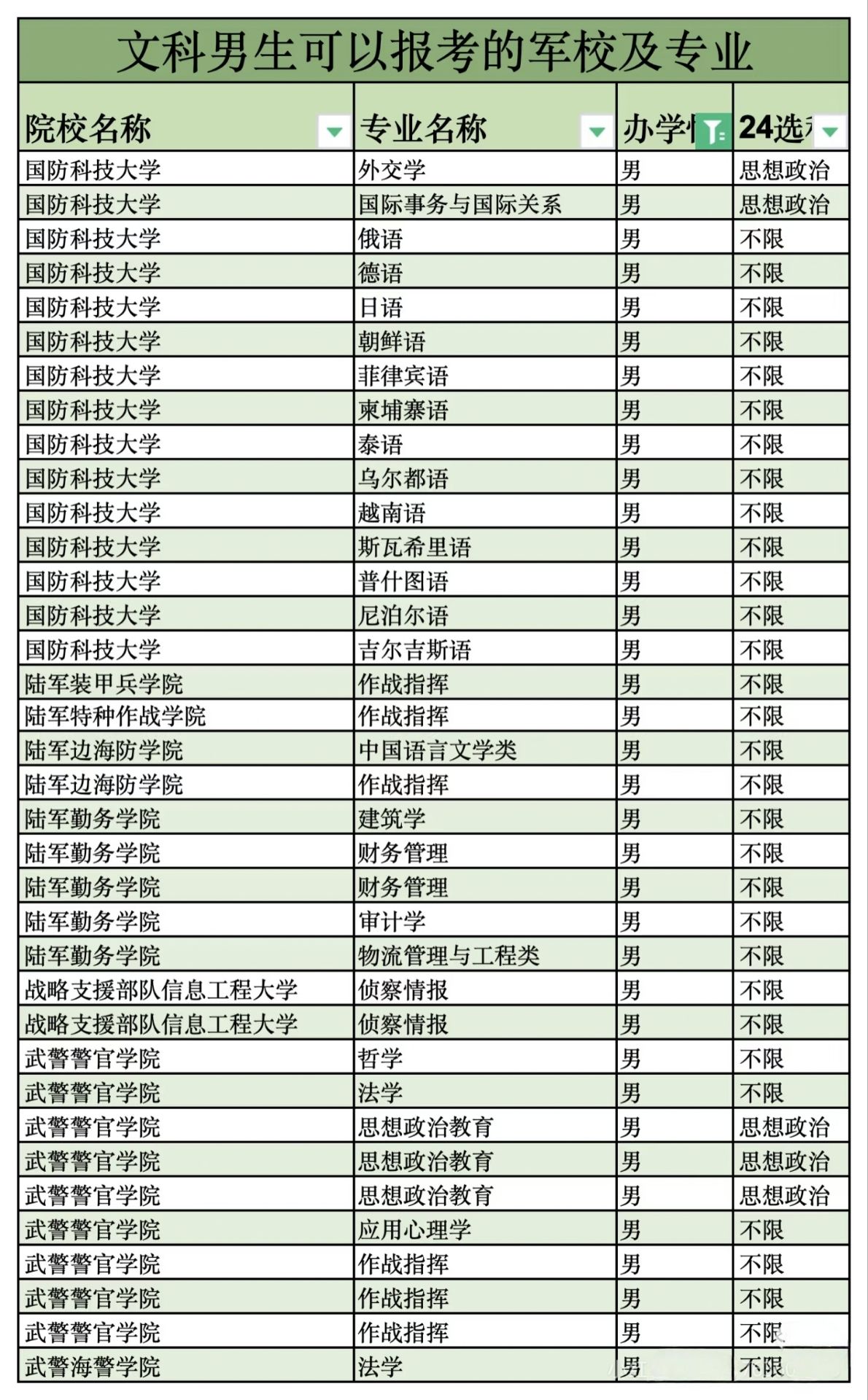 ʷؿԿ܊У᣿ĿԈ󿼵܊УЩ