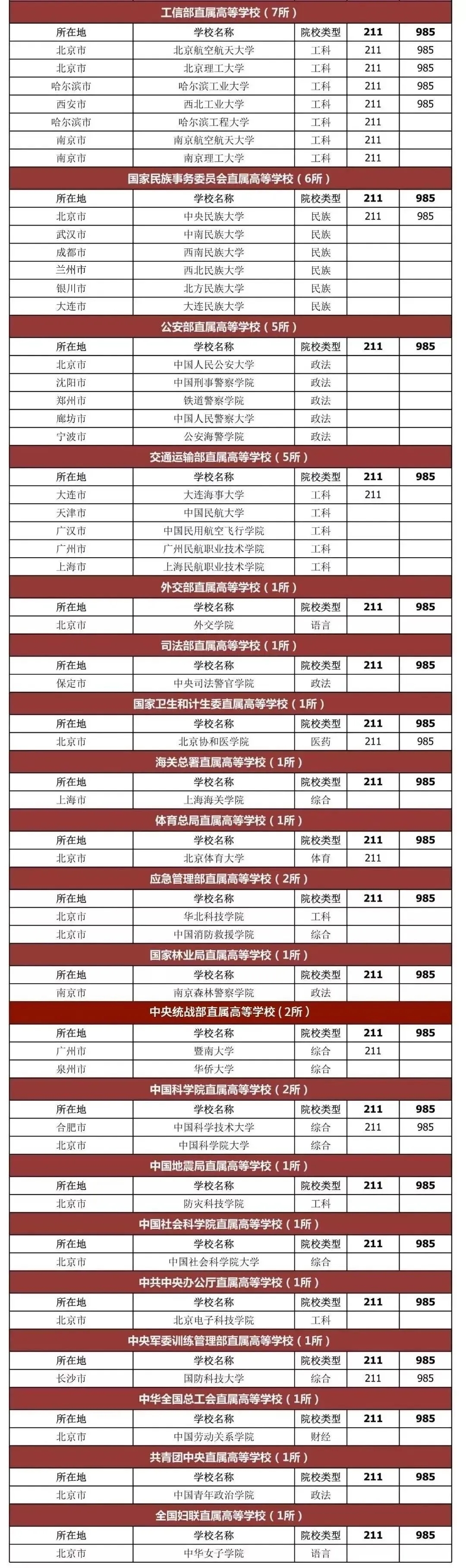 벿ίֱٸУʲôݣ벿У