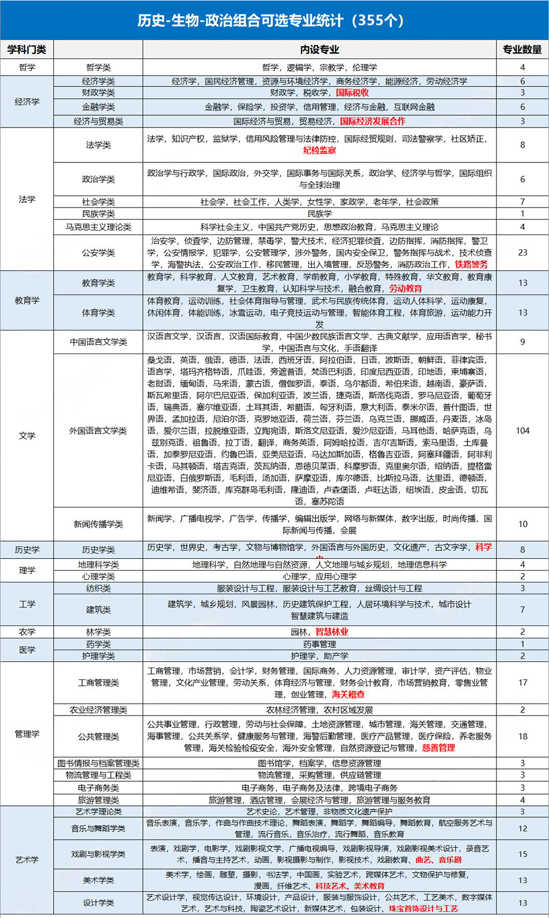 歷史類考生能選什么專業能報口腔醫學嗎?最吃香的三個專業是哪些