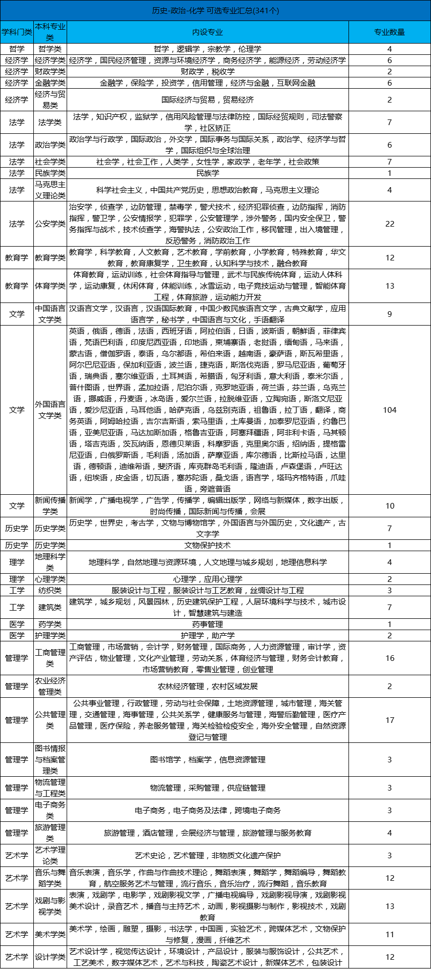 歷史類考生能選什么專業能報口腔醫學嗎?最吃香的三個專業是哪些