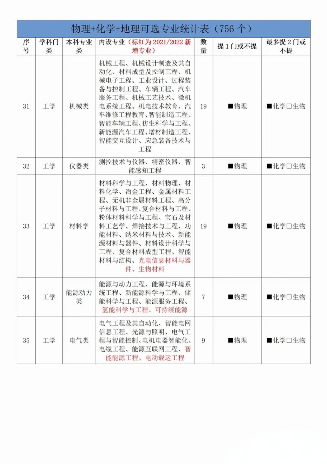 ﻯؿԈʲôI(y)PcﻯؽMČI(y)