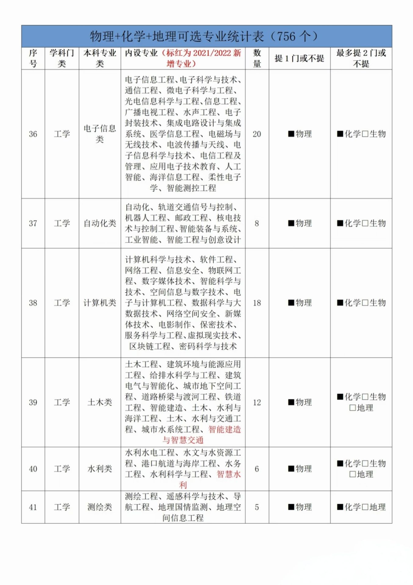 ﻯؿԈʲôI(y)PcﻯؽMČI(y)