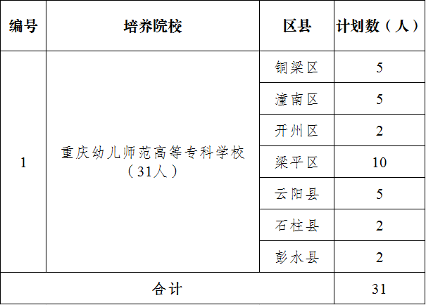 1747644248238998.png 2025重慶定向師范學校名單(公費+優師),附定向師范報考條件錄取流